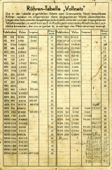 [00663] Kleines Rhrenprfgert "Vollnetz", Excelsiorwerke Kiesewetter; ca. 1936