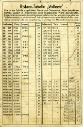 [00663] Kleines R�hrenpr�fger�t "Vollnetz", Excelsiorwerke Kiesewetter; ca. 1936