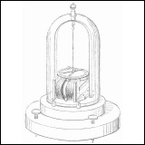 Prinzip eines Multiplikators mit astatischem Nadelpaar